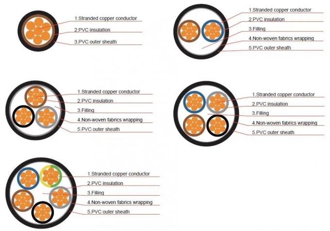Cu/PVC/PVC 3 Phase Single Core PVC Induslated Cables